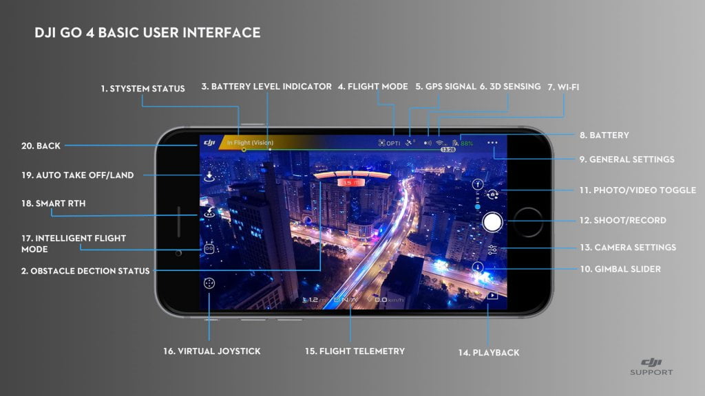 Panduan DJI GO Pengertian IstilahIstilah Fitur Drone DJI Doran