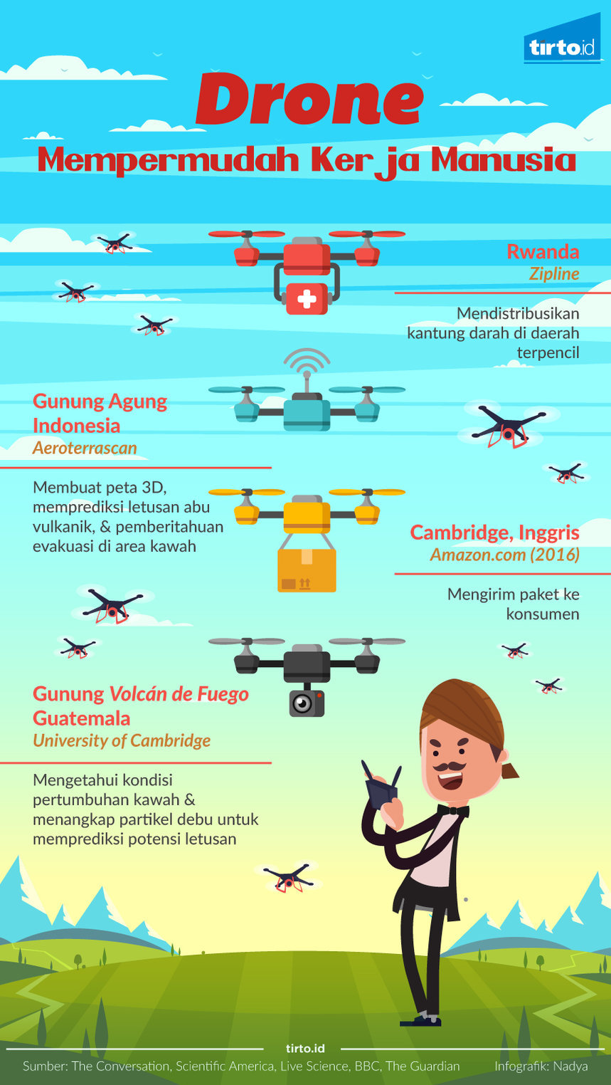Menggunakan Drone untuk Misi Kemanusiaan